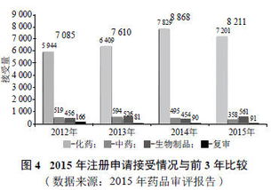 中國藥品注冊審評(píng)制度改革下的技術(shù)轉(zhuǎn)讓 機(jī)遇與挑戰(zhàn)