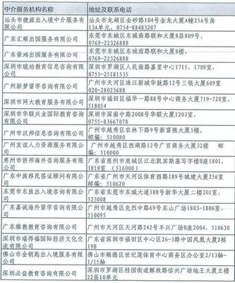 廣東官方認證自費留學中介名單發布 擦亮雙眼，遠離“黑中介”陷阱