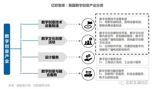 數(shù)字創(chuàng)意產(chǎn)業(yè) 定義、研究范疇及其在數(shù)字文化創(chuàng)意應(yīng)用服務(wù)中的實(shí)踐